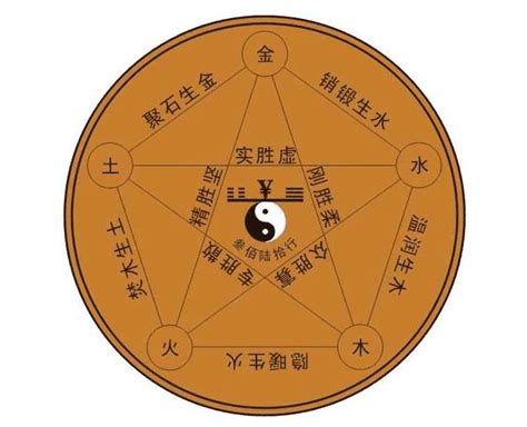 喜木水運|八字属水喜木